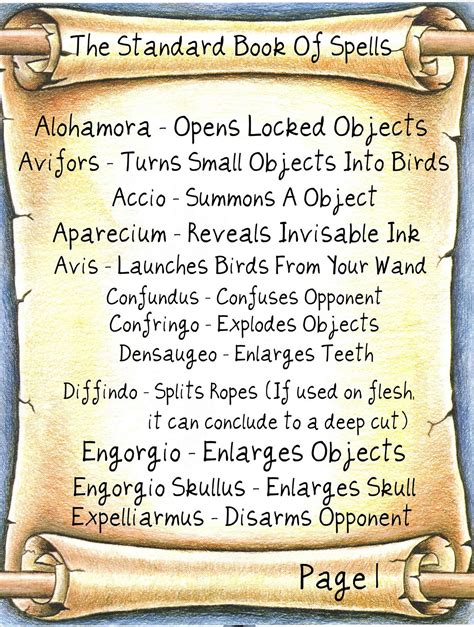 Booklet of spells 3 5